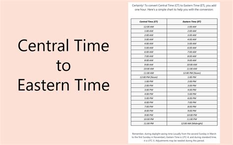 cst time converter